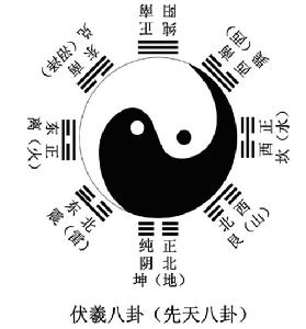 坎卦 坎卦