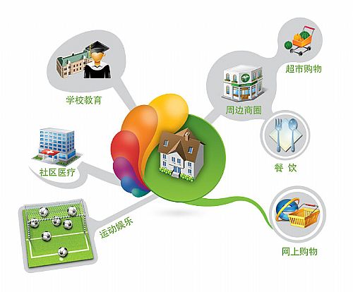智慧社区 智慧社区