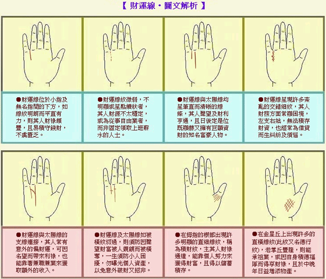 财运线 财运线