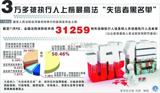 老赖黑名单 老赖黑名单