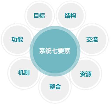 系统七要素 系统七要素