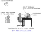 互动式行销 互动式行销