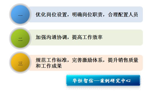 工作分析的方法步骤 工作分析的方法步骤