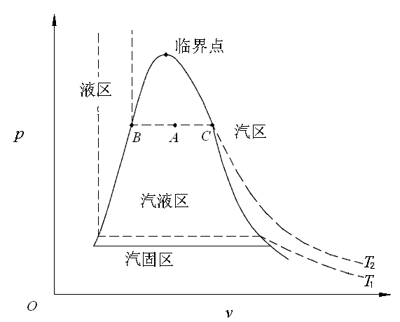 水的p-v图