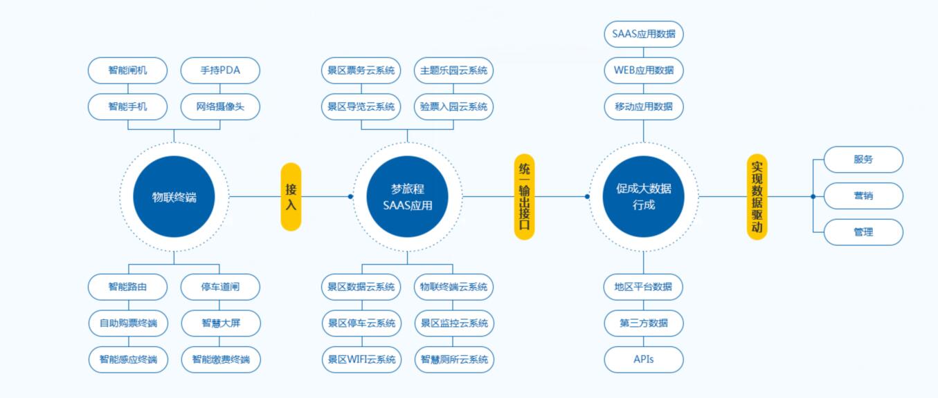 全域智慧旅游实施模式 全域智慧旅游实施模式