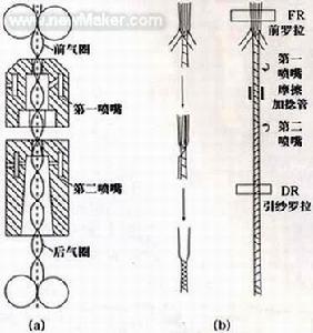 喷气纺纱 喷气纺纱