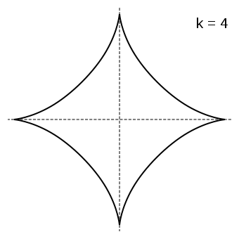 k=4,星形线 k=4,星形线