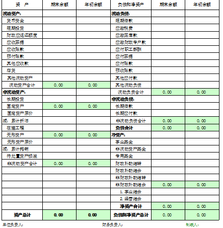 行政事业单位负债 行政事业单位负债