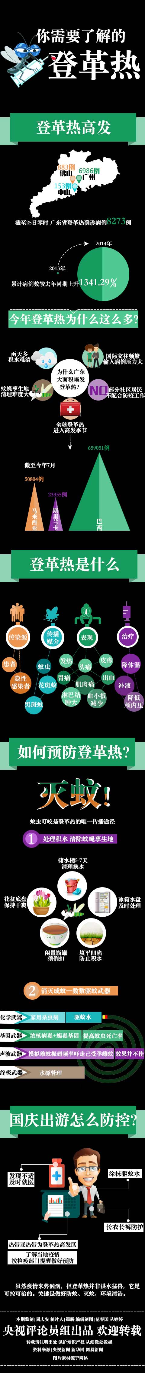 【一图解读】你需要了解的登革热 【一图解读】你需要了解的登革热