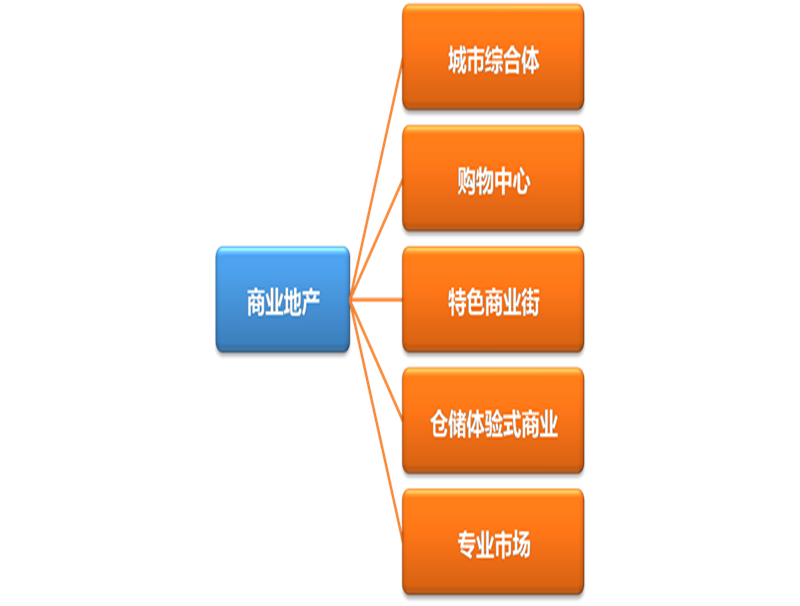 中国房地产业行销联盟 中国房地产业行销联盟