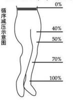 医用弹力袜 医用弹力袜