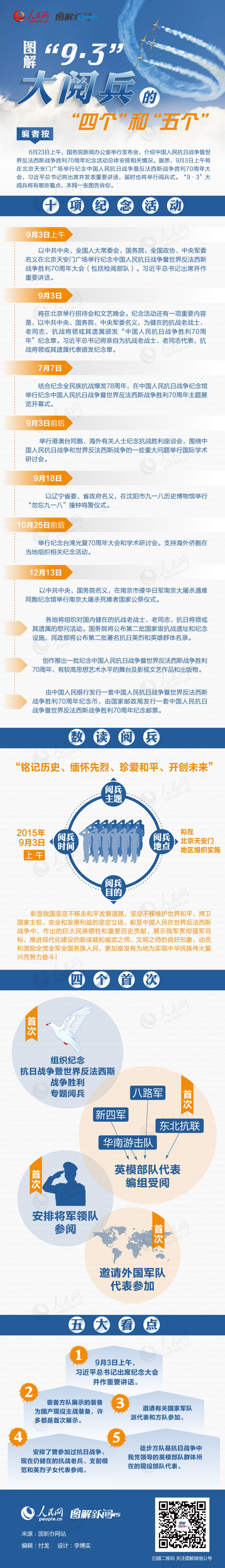 纪念中国人民抗日战争暨世界反法西斯战争胜利70周年阅兵式(反法西斯大阅兵) 纪念中国人民抗日战争暨世界反法西斯战争胜利70周年阅兵式(反法西斯大阅兵)