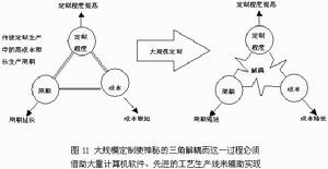 定製行销
