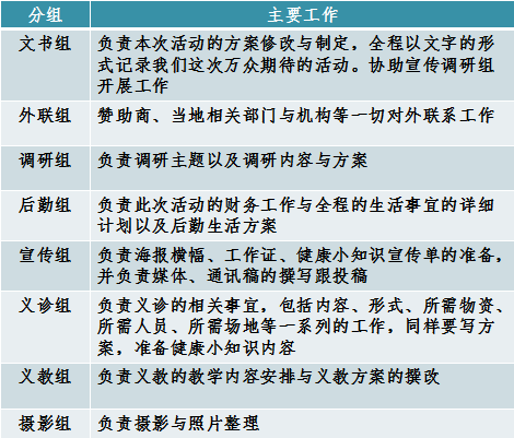 萤火虫三下乡服务队 萤火虫三下乡服务队