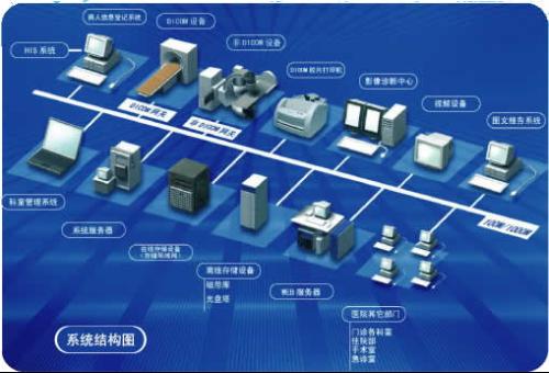 PACS结构层次 PACS结构层次