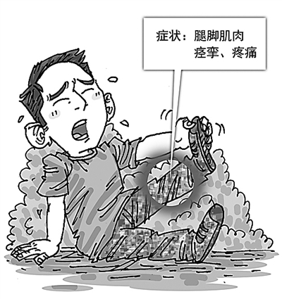 肠胃痉挛 肠胃痉挛