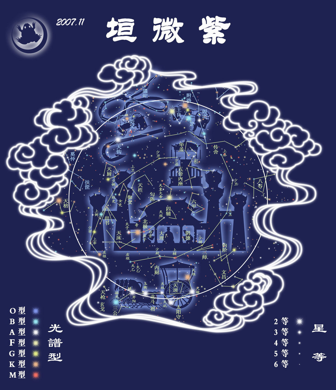 紫微垣 紫微垣