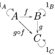範畴(数学概念) 範畴(数学概念)