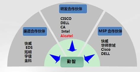 成都勤智数码科技股份有限公司 成都勤智数码科技股份有限公司