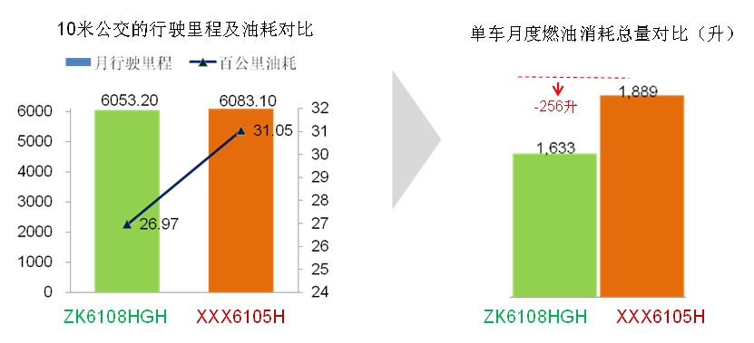 LCC(全生命周期成本) LCC(全生命周期成本)
