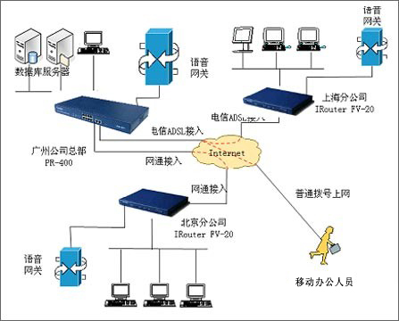 VPN基本功能 VPN基本功能