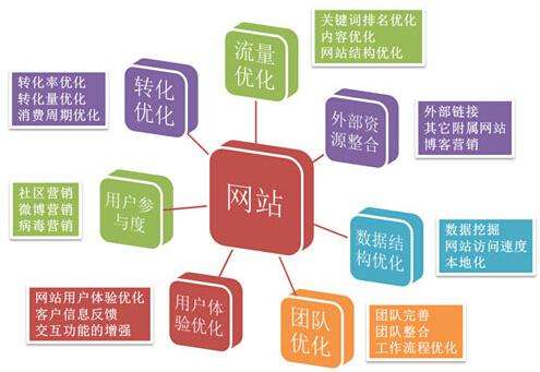 sem网路整合行销 sem网路整合行销