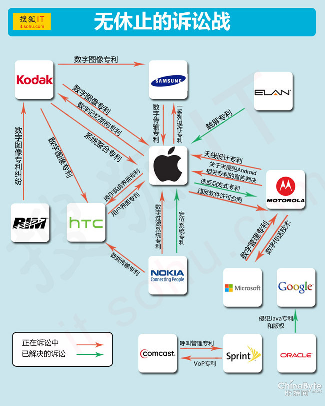 专利诉讼 专利诉讼
