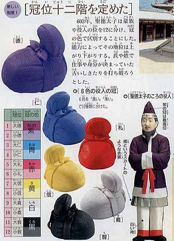 圣德太子的冠位制度 圣德太子的冠位制度