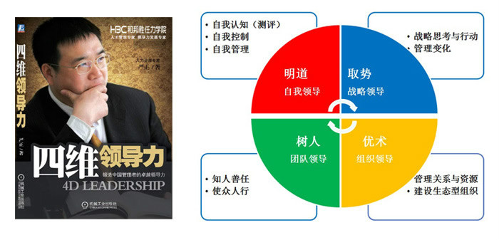 四维领导力 四维领导力