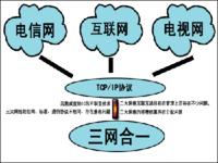 三网合一电视 三网合一电视