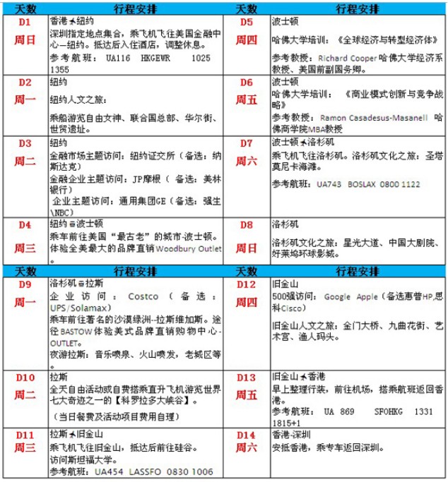 2013美国商业模式游学考察团行程 2013美国商业模式游学考察团行程