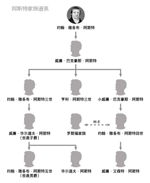 家谱 家谱