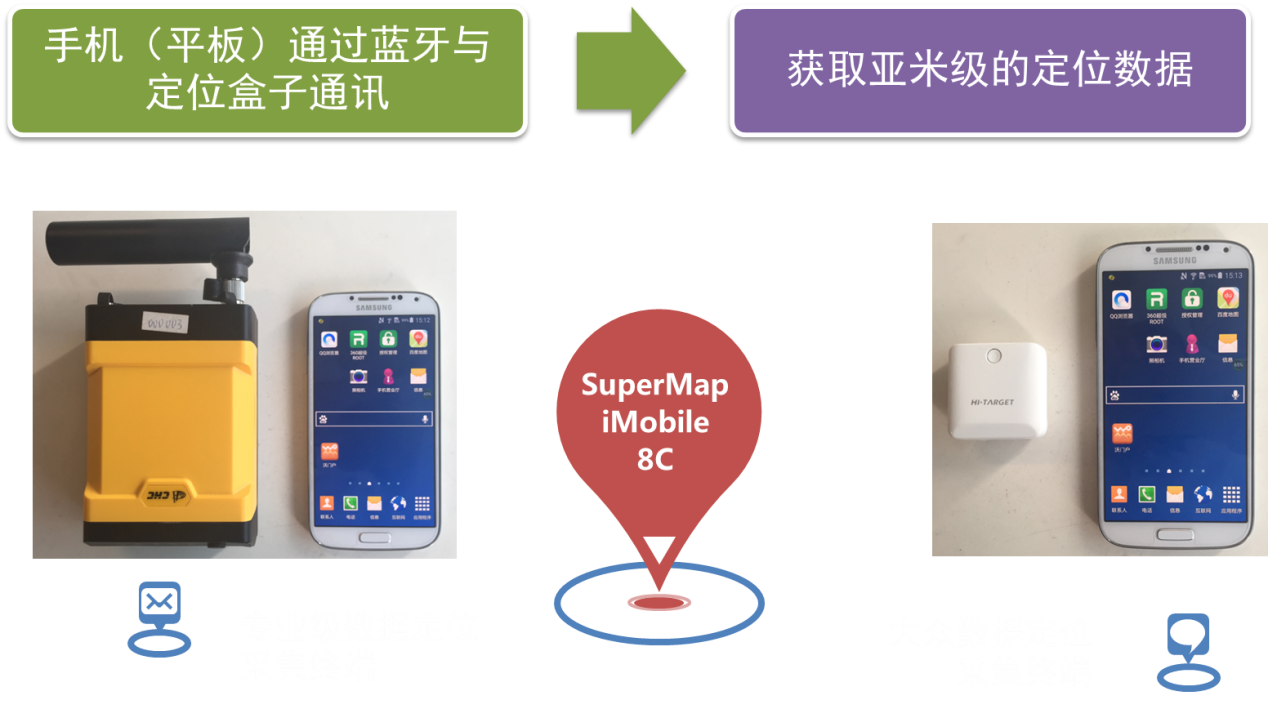 SuperMap iMobile SuperMap iMobile