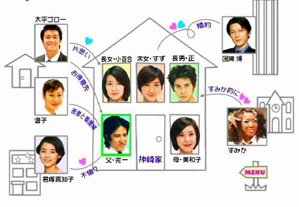 顽固老爹 顽固老爹