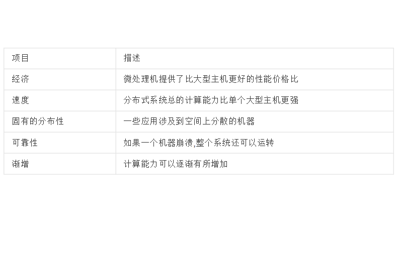 分散式处理器 分散式处理器