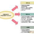 能量密度 能量密度