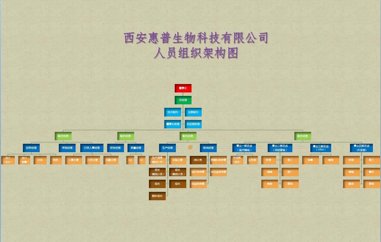 西安惠普生物科技有限公司 西安惠普生物科技有限公司