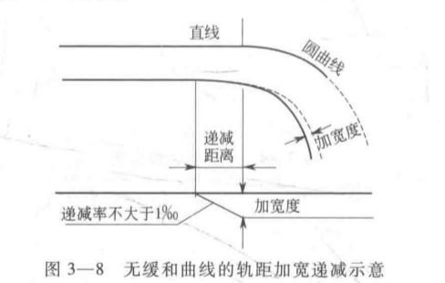 图8 图8