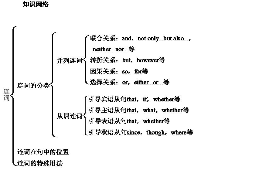 连词(中文连词) 连词(中文连词)