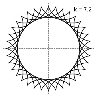 k=7.2 k=7.2