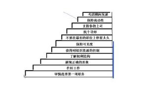 法约尔桥 法约尔桥