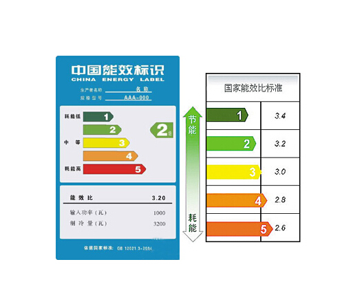 能效等级 能效等级