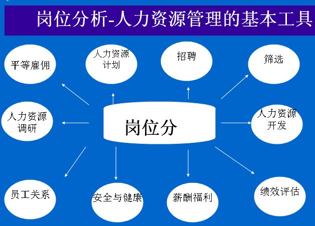 评估方法 评估方法