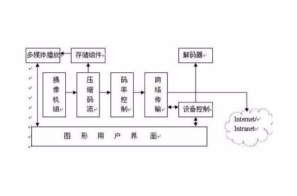 软体体系结构 软体体系结构