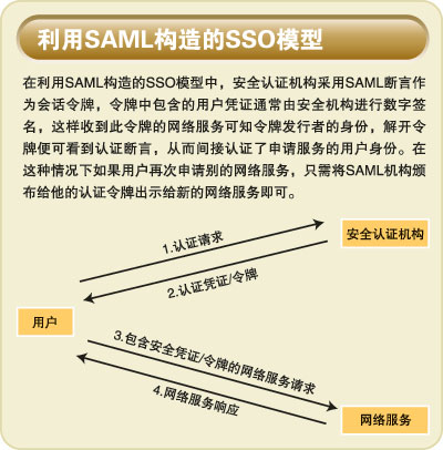 结构化信息 结构化信息
