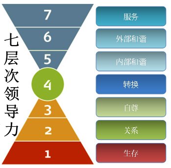 修炼领导力 修炼领导力
