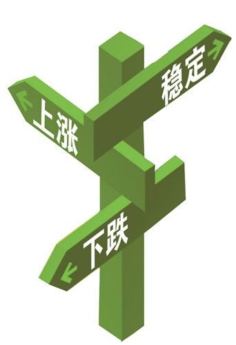 房地产价格 房地产价格