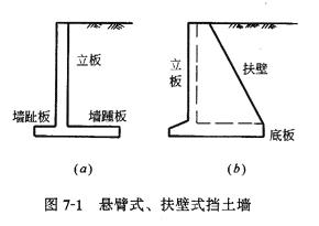 悬臂式、抚壁式挡土墙 悬臂式、抚壁式挡土墙