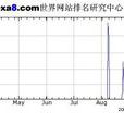 连结分析 连结分析