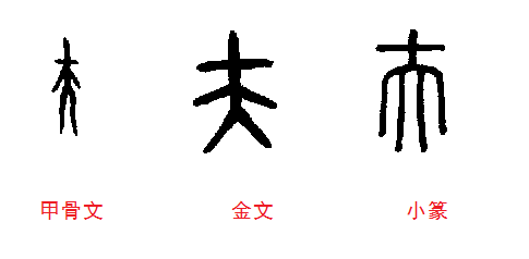 古文形体 古文形体